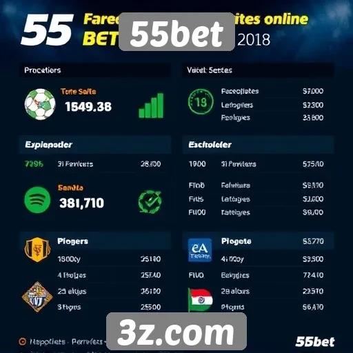 Estatísticas de usuários ativos na 55bet