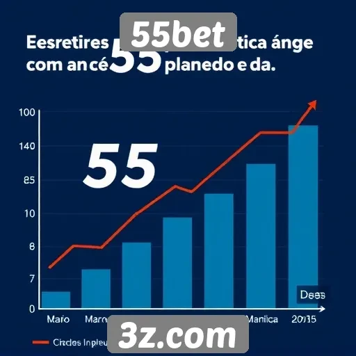 Perspectivas de crescimento da 55bet para 2025